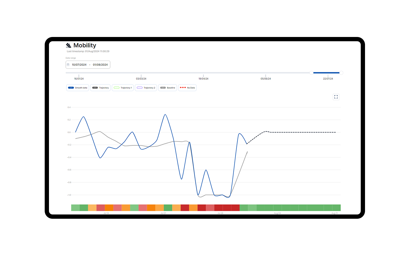 Well being monitoring